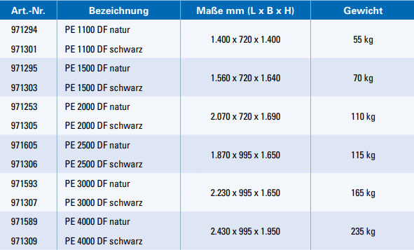 Fertigungsvarianten PE DF