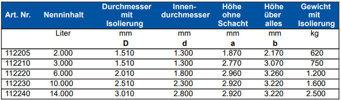 Größen Pufferspeicher unterirdisch