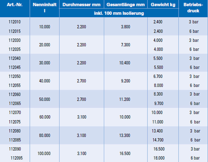 Größen Pufferspeicher liegend