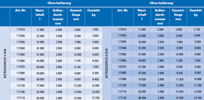 Nenngrößen Wärmespeicher liegend