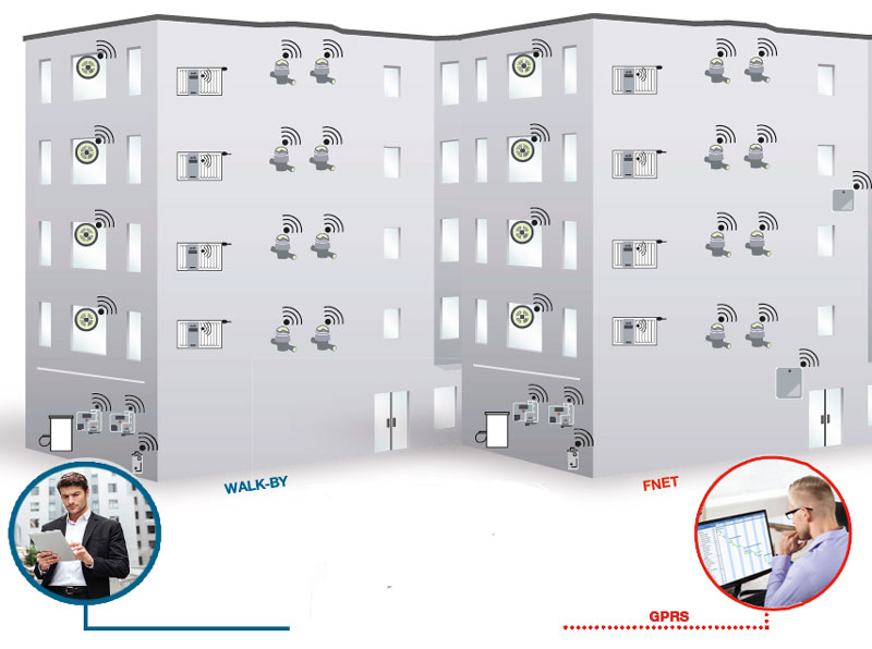 EquaScan System