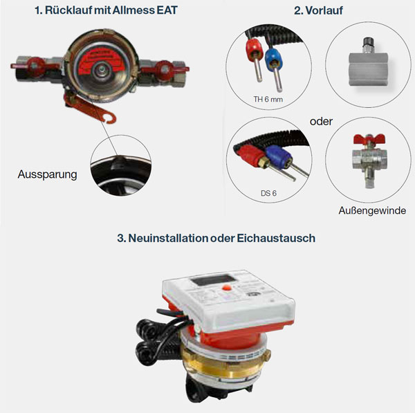 Austausch Messkapsel-Wärmezähler