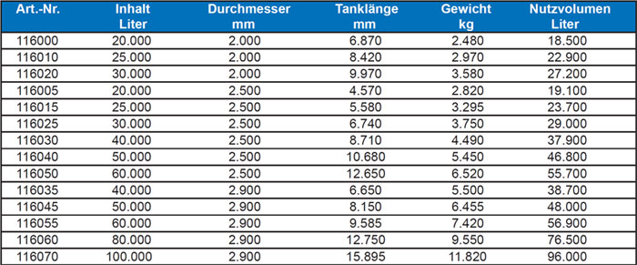 Nenngrößen Löschwasserbehälter