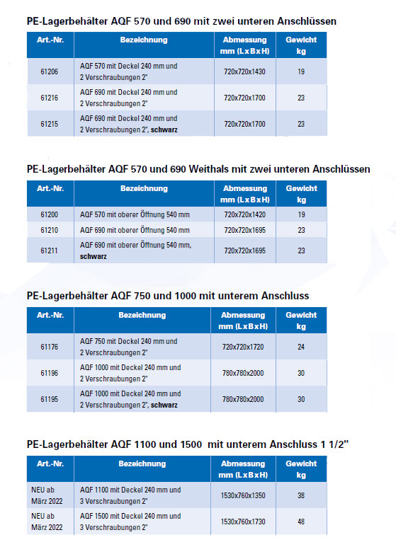 Produktübersicht AQF