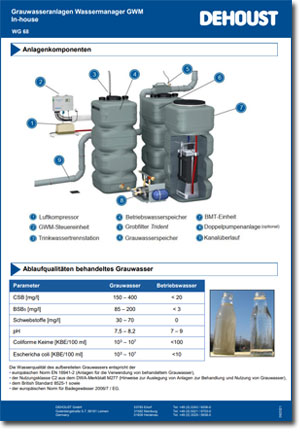 Grauwassermanager Typ GWA